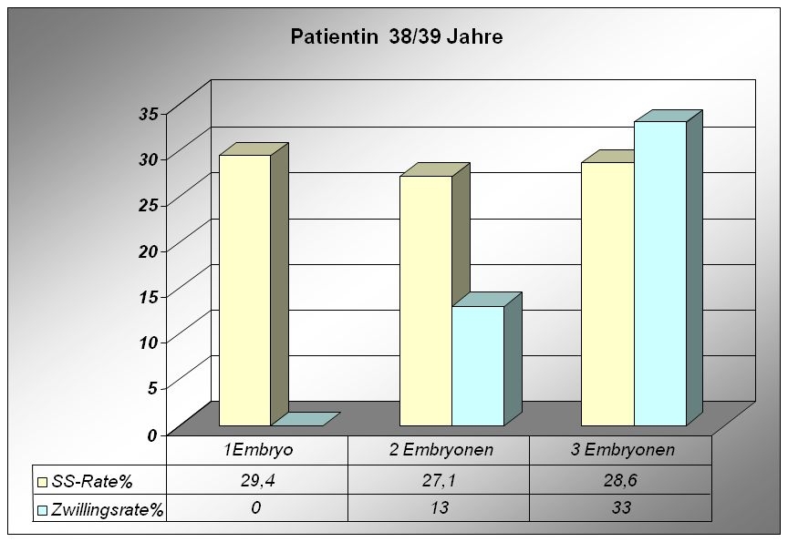 38-39-Anzahl-Zellen-ET.png