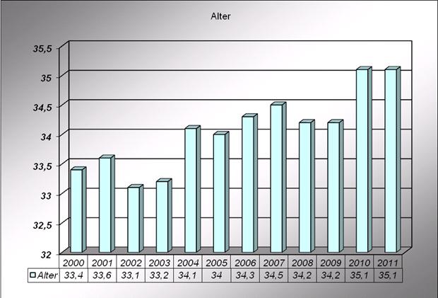 alter-2000-2011.jpg