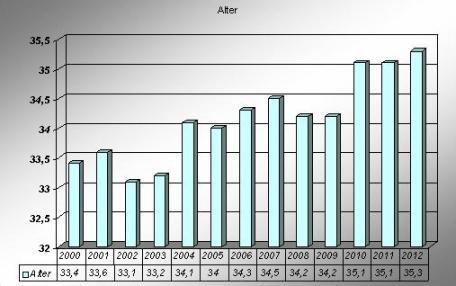 alter-2000-2012.jpg