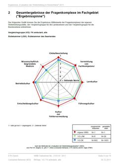 Vergleich Weiterbildung in D